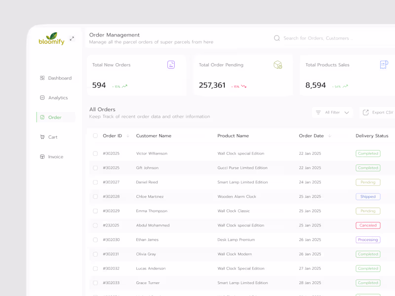 Cover image for Designed and built an intuitive admin dashboard for managing...