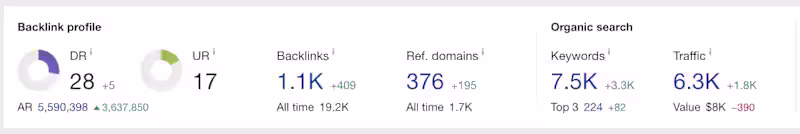 Cover image for  Scaling Organic Traffic by Ranking #1