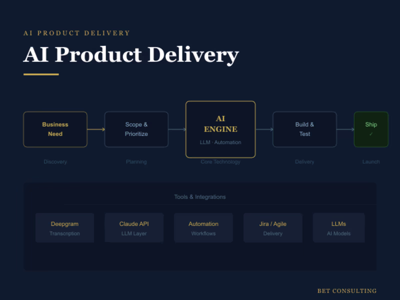 Cover image for AI Product Delivery