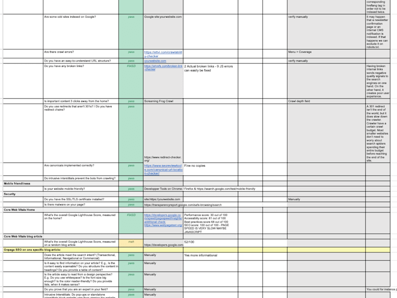 Cover image for Informative SEO Audit