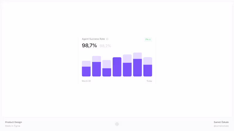 Cover image for Dashboard Chart