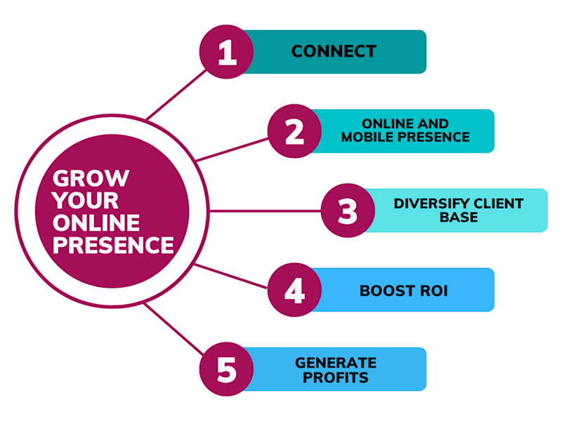 Cover image for Improving Lead Generation 
for a Telematics Company