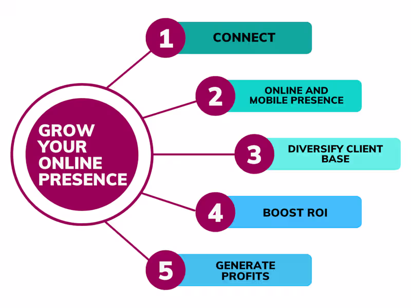 Cover image for Improving Lead Generation 
for a Telematics Company
