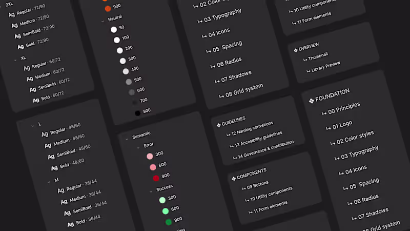 Cover image for Design System Architecture (4–8 weeks)
