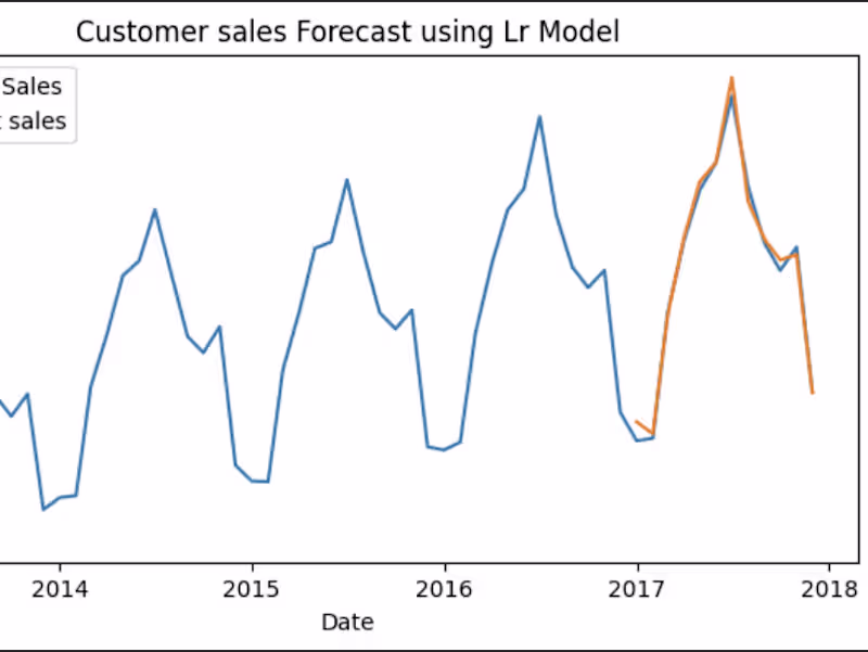 Cover image for Build a Machine Learning Model to predict Sales Amount 