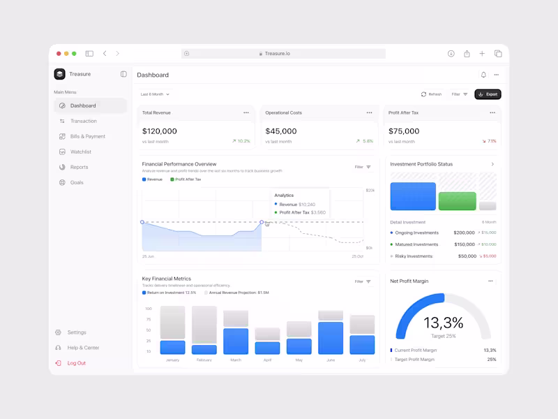 Cover image for Treasure - Finance Dashboard