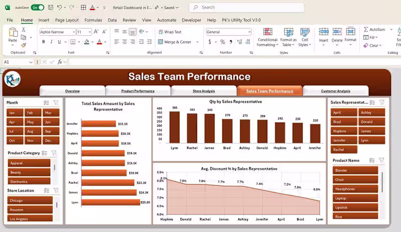 Cover image for Sales Team Performance dashboard