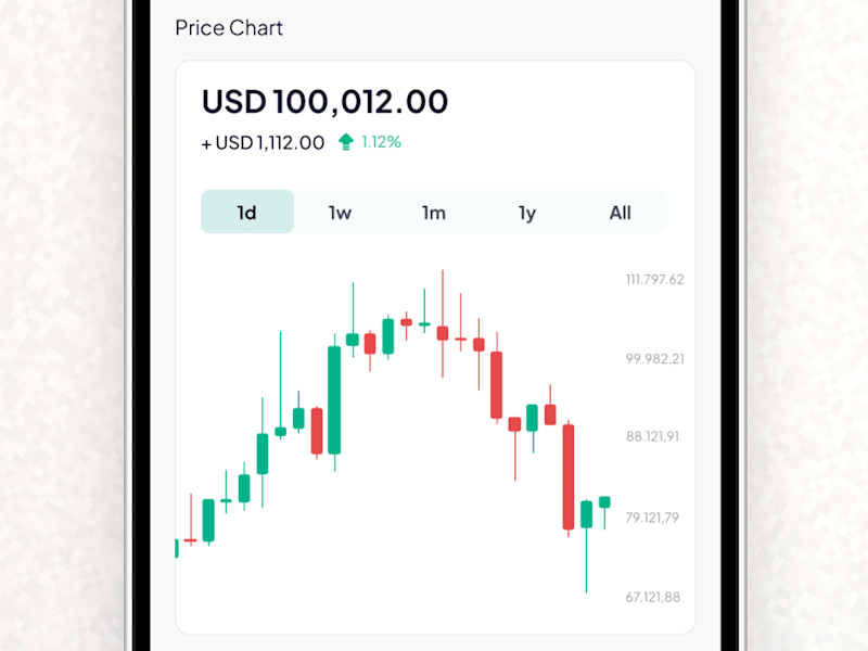 Cover image for Crypto Wallet - Coin Balance and Price Chart (Exploration)
