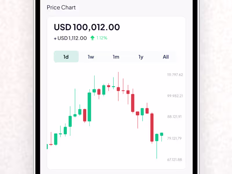 Cover image for Crypto Wallet - Coin Balance and Price Chart (Exploration)