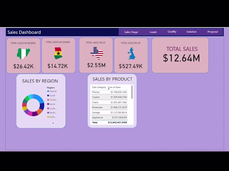 Cover image for Sales-Dashboard-With-PowerBI