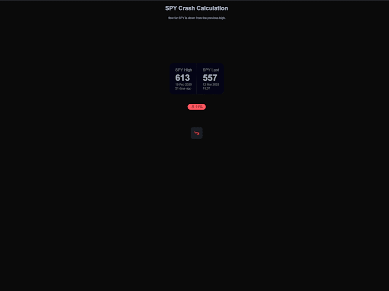 Cover image for SPY Crash Calculation