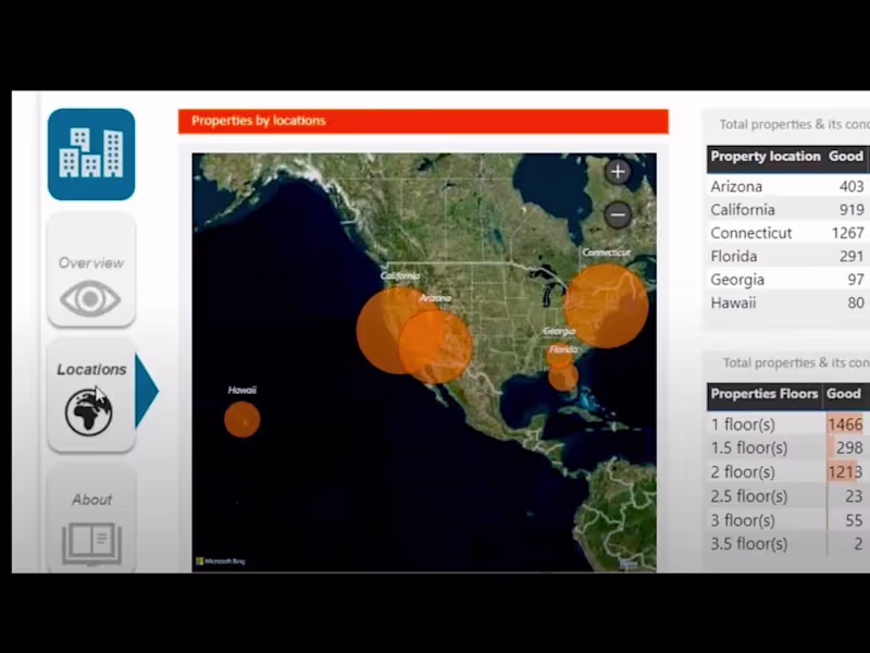 Cover image for Real Estate Analytics using Power BI