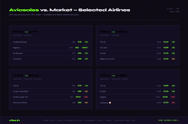 Cover image for Dynamic Pricing Engine for Charter Package Markets