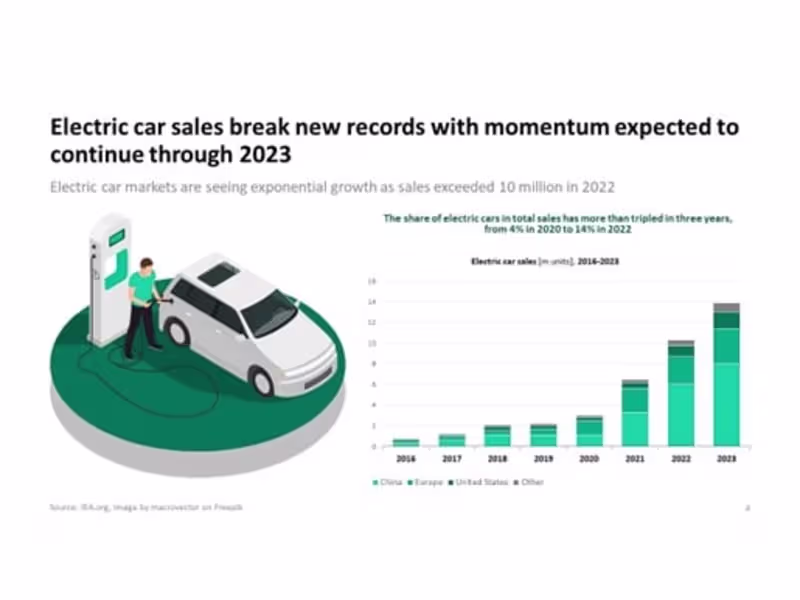 Cover image for Custom PowerPoint Presentation Design