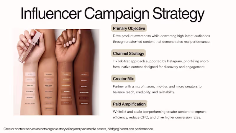 Cover image for CONCEPT: Patrick Ta Influencer Campaign