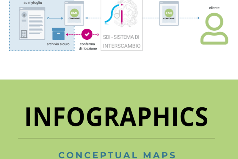 Cover image for Infographics