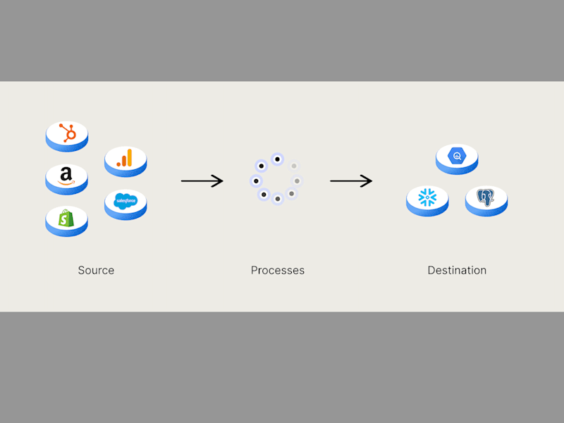Cover image for Developing Reliable Data Pipelines