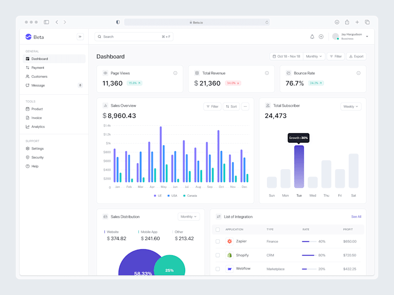 Cover image for Beta - Saas Marketing Dashboard