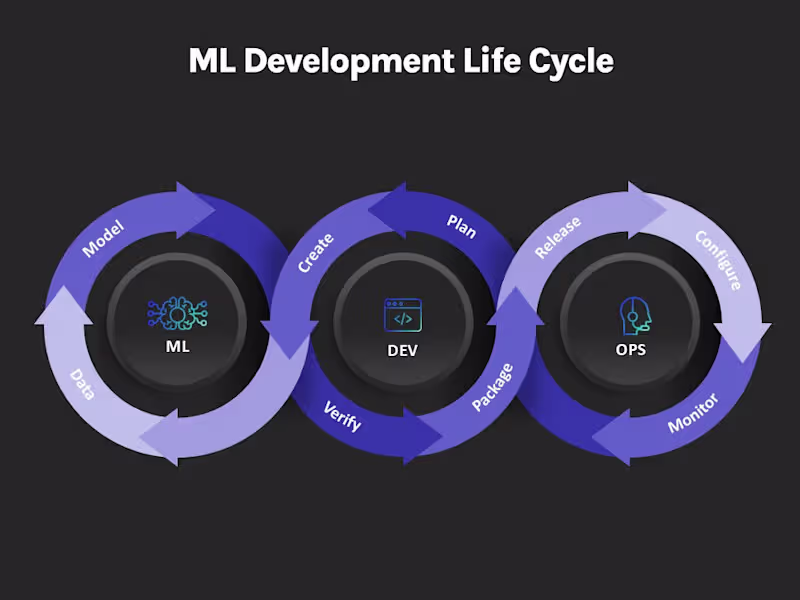 Cover image for ML Engineer