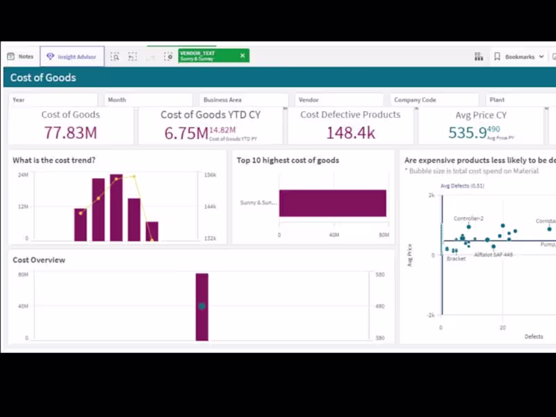 Cover image for QlikView and Qlik Sense Dashboards