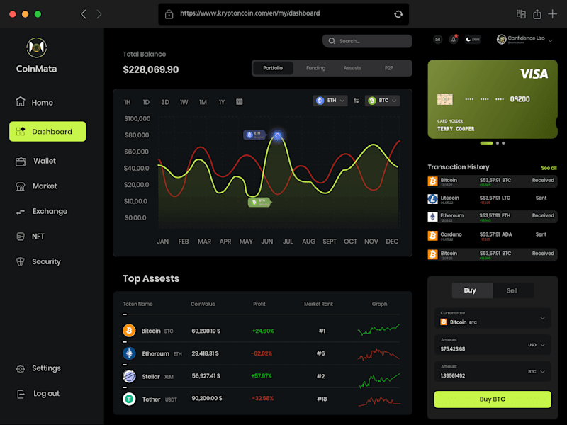 Cover image for Crypto Dashboard