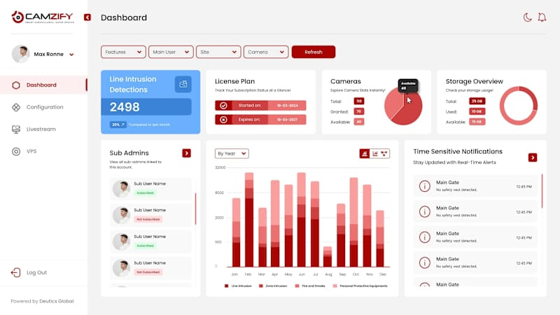 Cover image for Camzify App