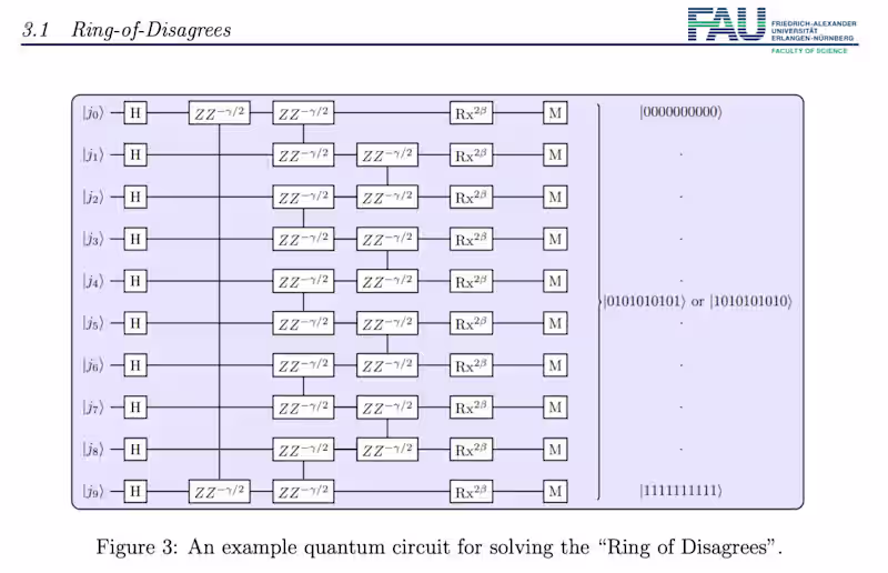 Cover image for QAOA Implementation for MAX-SAT Problems