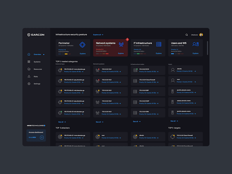 Cover image for Enterprise security control system UI/UX design