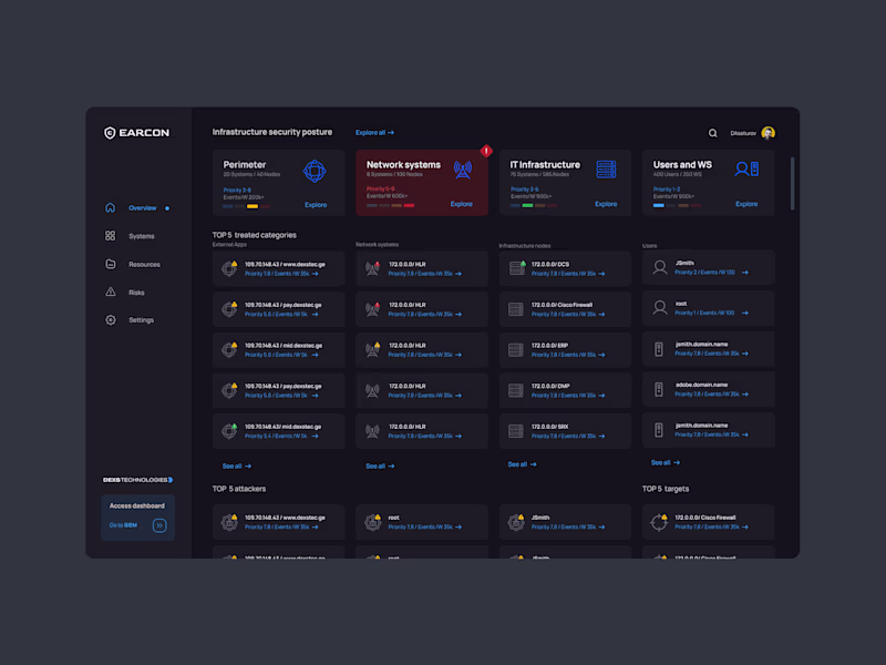 Cover image for Enterprise security control system UI/UX design