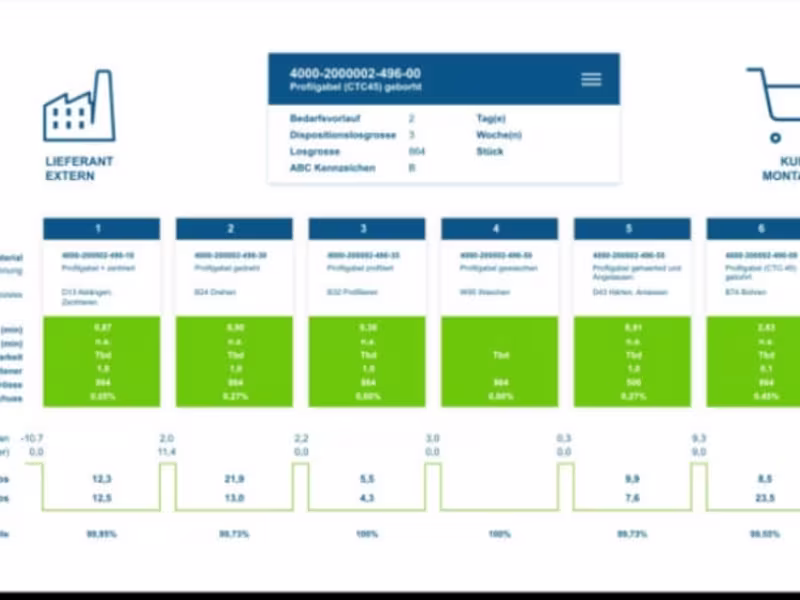 Cover image for Production process automation