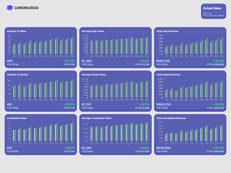 Cover image for 📉 Dashboard development & Design