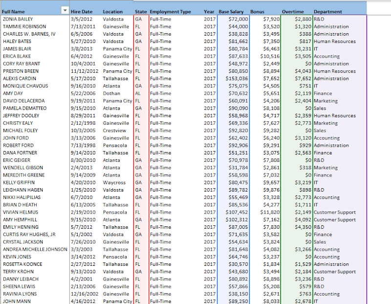 Cover image for Data Analysis