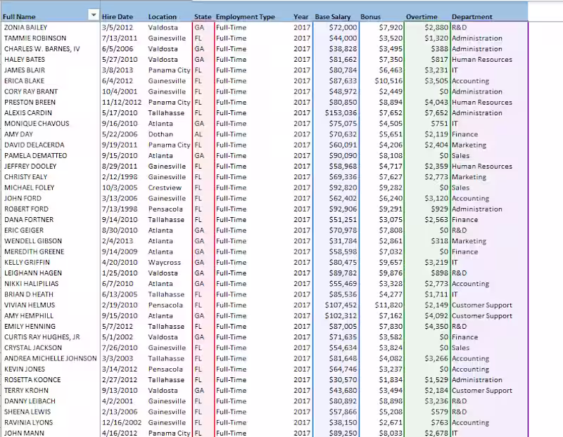 Cover image for Data Analysis