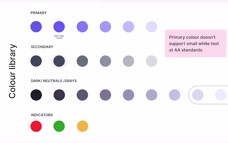 Cover image for Design System update for Safety