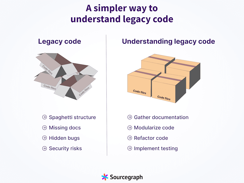 Cover image for A simpler way to understand legacy code