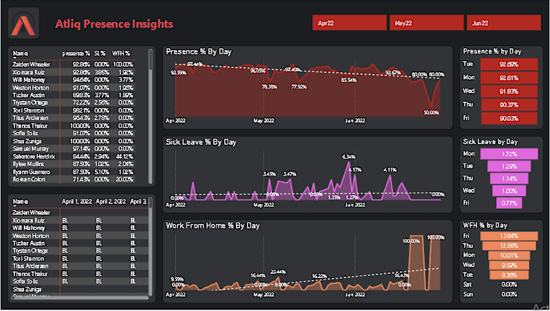 Cover image for HR Data Analysis