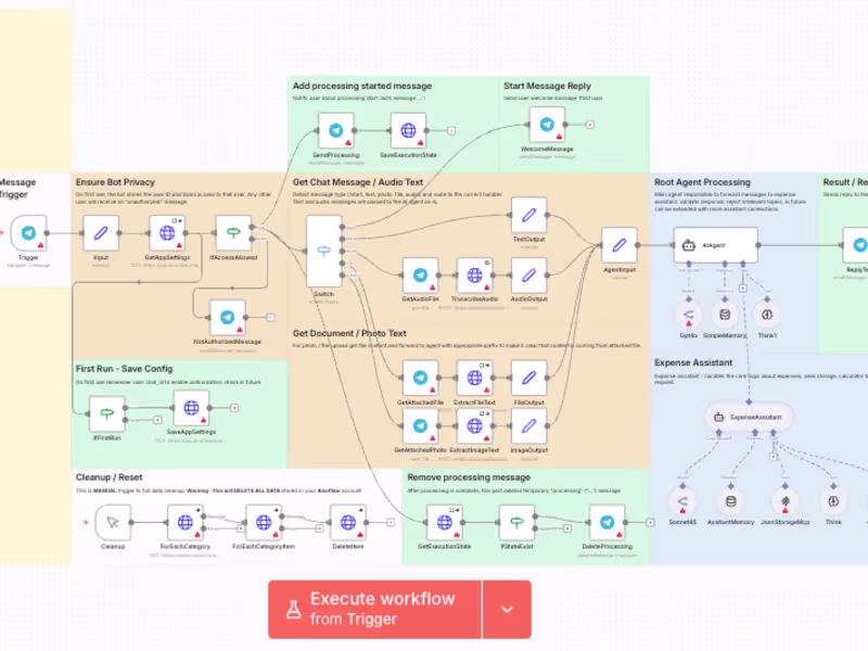 Cover image for AI Automation Expert, building tools and workflows in 3–5 days