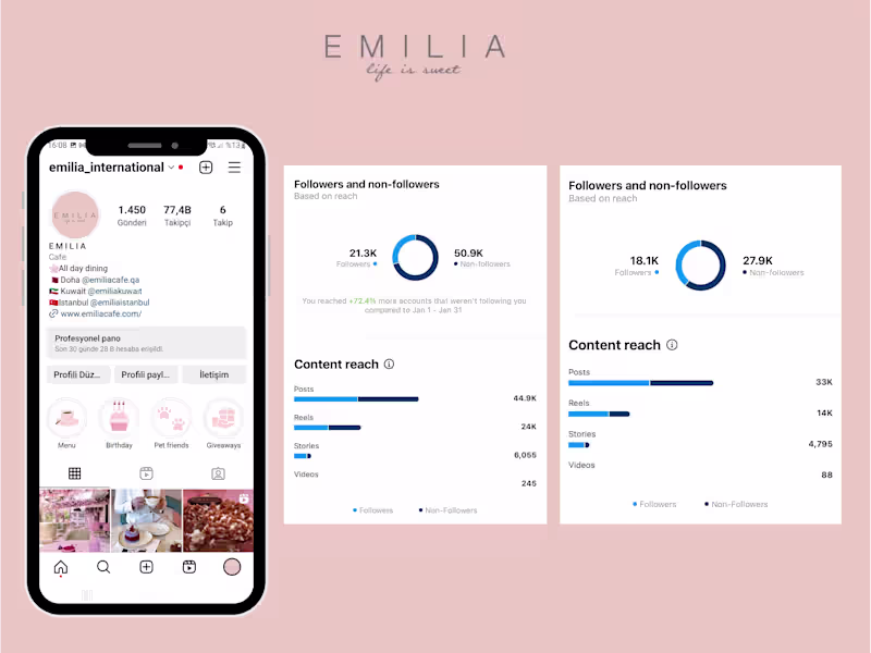 Cover image for Social media coordinator