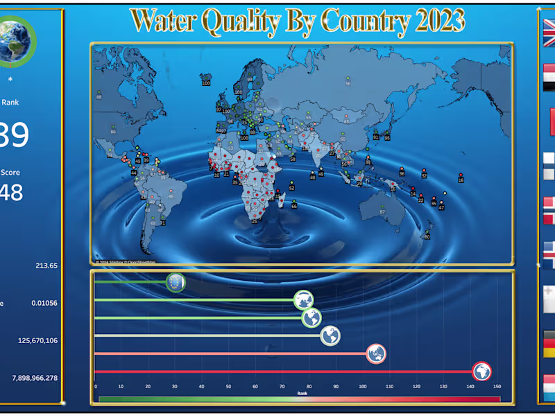 Cover image for World Water Quality