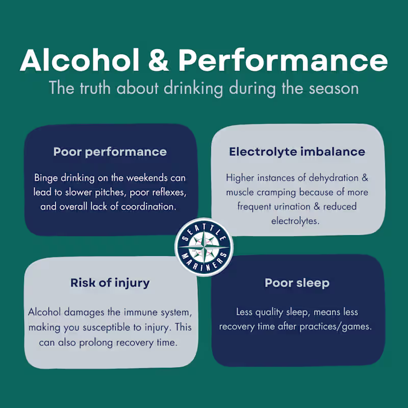 Cover image for Social media post for Seattle Mariners minor league team. Nu...