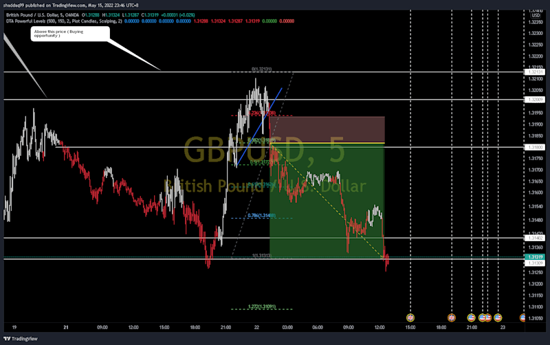 Cover image for Price action Day Trader