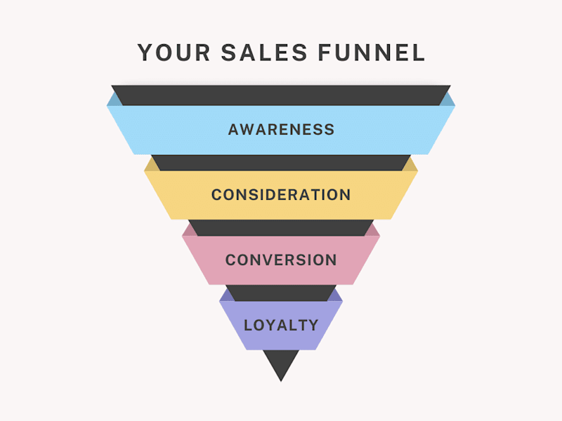 Cover image for Complete Funnel System: Landing Page to Email Campaigns to Sales