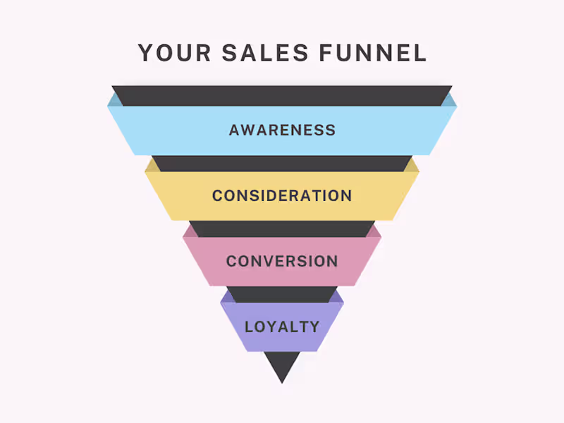 Cover image for Complete Funnel System: Landing Page to Email Campaigns to Sales