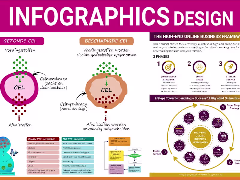 Cover image for Infographic design, Flowchart, Pie Chart, Flow Process