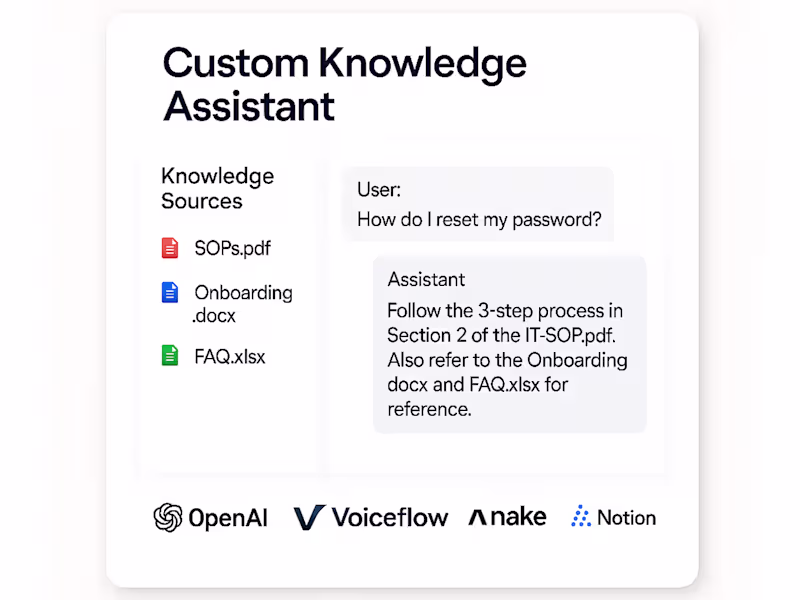 Cover image for Custom AI Chatbot Trained on Your Content