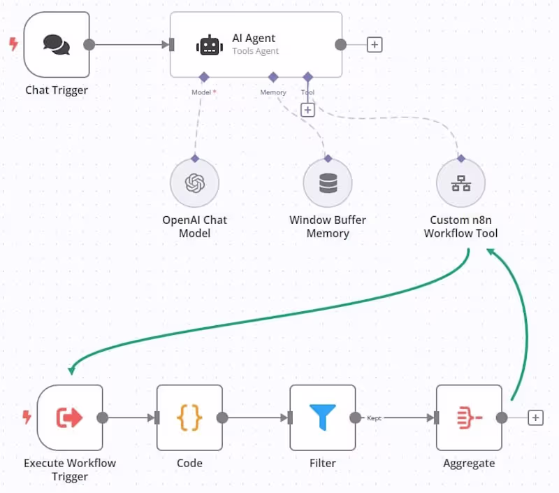 Cover image for AI Agent Setup — Automate Customer Interactions 24/7