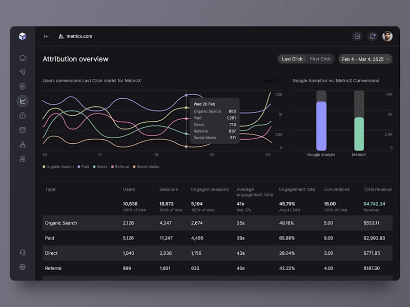 Cover image for Attribution Tracking Dashboard Design