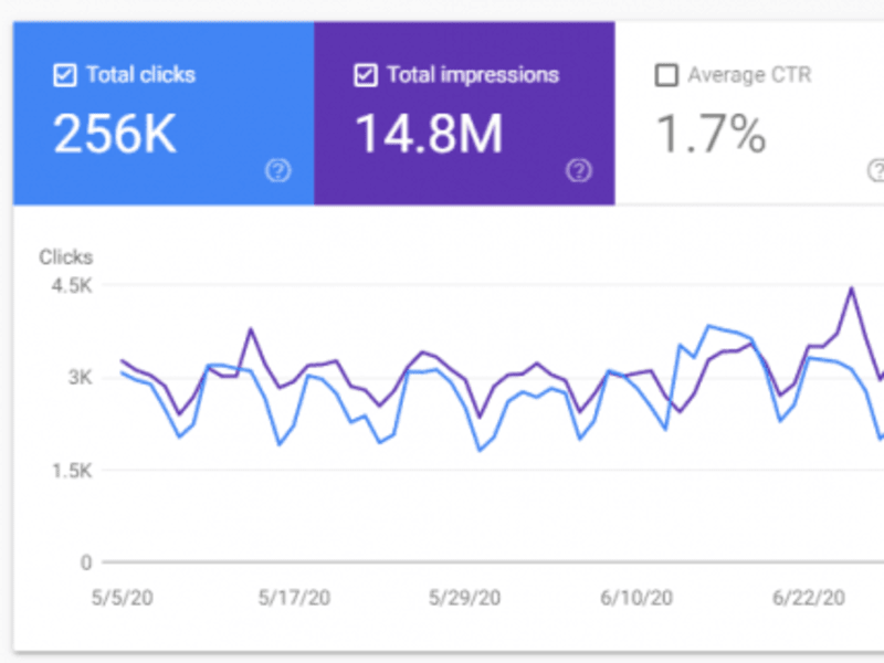 Cover image for Comprehensive On-Page SEO Optimization