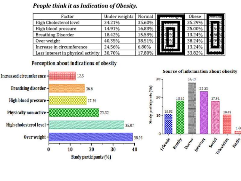 Cover image for Provided Assistance in Medical Statistical Analyses