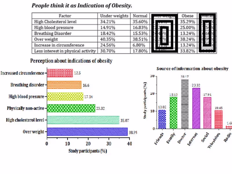 Cover image for Provided Assistance in Medical Statistical Analyses
